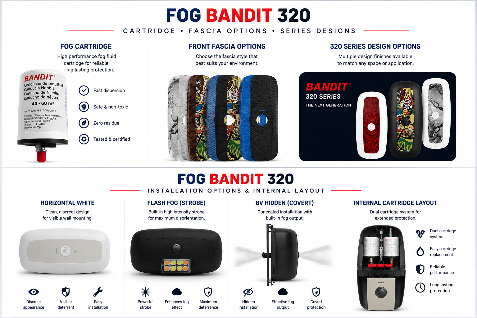 Fog Bandit 320 educational overview showing configurations and cartridge layout